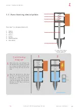 Предварительный просмотр 21 страницы Zator MZL100 User And Maintenance Manual