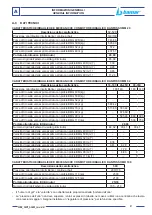 Preview for 9 page of Zattini Group bamar 12 Use And Maintenance Instruction Manual