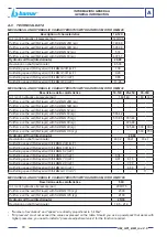 Preview for 10 page of Zattini Group bamar 12 Use And Maintenance Instruction Manual