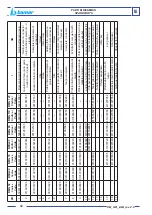 Preview for 58 page of Zattini Group bamar 12 Use And Maintenance Instruction Manual