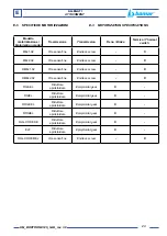 Предварительный просмотр 23 страницы Zattini Group bamar BOXTRON E14S Use And Maintenance Instruction Manual