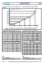 Preview for 8 page of Zattini Group bamar BTM 08 Use And Maintenance Instruction Manual