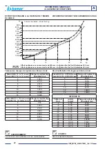 Preview for 22 page of Zattini Group bamar BTM 08 Use And Maintenance Instruction Manual