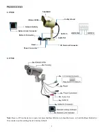 Preview for 2 page of Zavio F531E Quick Installation Manual