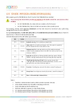 Preview for 12 page of ZAZO TsmWeb TSM500i User Manual