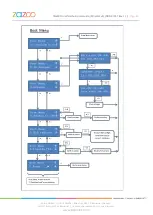 Preview for 48 page of ZAZO TsmWeb TSM500i User Manual