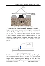 Preview for 15 page of ZBL Science & Technology ZBL-C310A Operation Manual