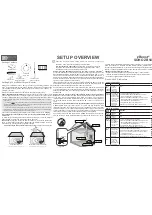 Preview for 1 page of zBoost ZB545 Setup Overview