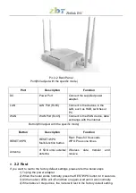 Предварительный просмотр 6 страницы ZBTlink CSW-WR246 Manual