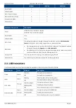 Preview for 7 page of Zcom WS10G2 User Manual