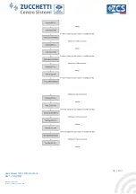 Предварительный просмотр 55 страницы ZCS 1PH 1100TL User Manual