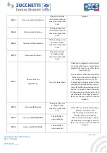 Предварительный просмотр 68 страницы ZCS 1PH 1100TL User Manual