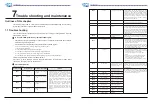 Preview for 32 page of ZCS 20000TL-G2 User Manual