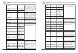 Preview for 33 page of ZCS 20000TL-G2 User Manual