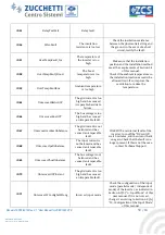 Предварительный просмотр 59 страницы ZCS 3K-6K TLM LITE Series User Manual