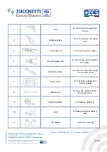 Preview for 17 page of ZCS 7000-BE-24 User Manual