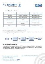 Preview for 19 page of ZCS 7000-BE-24 User Manual