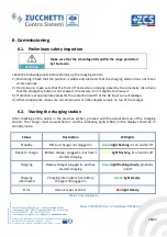 Preview for 28 page of ZCS 7000-BE-24 User Manual