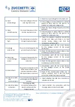 Preview for 41 page of ZCS 7000-BE-24 User Manual