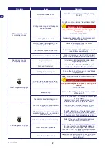 Preview for 34 page of ZCS Ambrogio 4.0 basic Original Instructions Manual