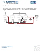 Preview for 98 page of ZCS AZZURRO 1PH HYD3000-ZP1 User Manual