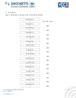 Preview for 111 page of ZCS AZZURRO 1PH HYD3000-ZP1 User Manual