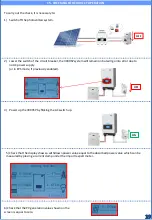 Предварительный просмотр 19 страницы ZCS Azzurro 3000SP Quick Installation Manual