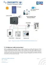 Предварительный просмотр 8 страницы ZCS Azzurro 3PH HYD10000 ZSS User Manual