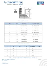 Предварительный просмотр 54 страницы ZCS Azzurro 3PH HYD10000 ZSS User Manual