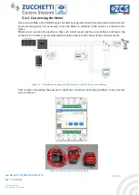 Предварительный просмотр 60 страницы ZCS Azzurro 3PH HYD10000 ZSS User Manual