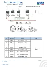 Предварительный просмотр 70 страницы ZCS Azzurro 3PH HYD10000 ZSS User Manual