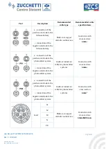 Preview for 24 page of ZCS Azzurro 3PH HYD5000 ZSS User Manual