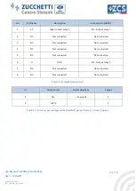 Preview for 55 page of ZCS Azzurro 3PH HYD5000 ZSS User Manual