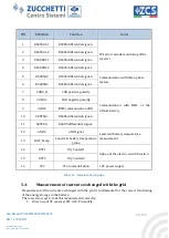 Preview for 57 page of ZCS Azzurro 3PH HYD5000 ZSS User Manual