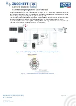 Preview for 63 page of ZCS Azzurro 3PH HYD5000 ZSS User Manual