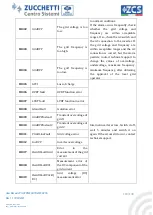 Preview for 103 page of ZCS Azzurro 3PH HYD5000 ZSS User Manual