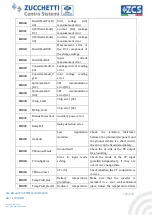 Preview for 104 page of ZCS Azzurro 3PH HYD5000 ZSS User Manual