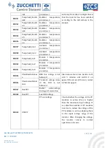 Preview for 105 page of ZCS Azzurro 3PH HYD5000 ZSS User Manual