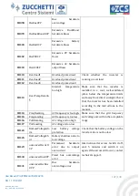 Preview for 107 page of ZCS Azzurro 3PH HYD5000 ZSS User Manual