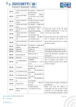 Preview for 108 page of ZCS Azzurro 3PH HYD5000 ZSS User Manual