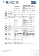 Preview for 109 page of ZCS Azzurro 3PH HYD5000 ZSS User Manual