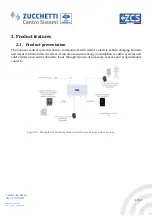 Preview for 11 page of ZCS AZZURRO CONNEXT User Manual