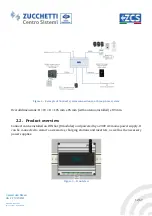 Preview for 12 page of ZCS AZZURRO CONNEXT User Manual