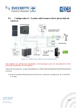 Preview for 28 page of ZCS AZZURRO CONNEXT User Manual