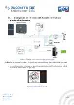 Preview for 33 page of ZCS AZZURRO CONNEXT User Manual