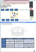 Preview for 9 page of ZCS Azzurro HYD3000-ZP1 Quick Manual