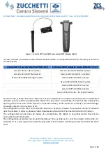 Preview for 3 page of ZCS Azzurro ZSM-WIFI-KIT Complete Manual