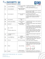 Предварительный просмотр 48 страницы ZCS HYD 3000-ES User Manual