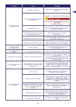 Предварительный просмотр 36 страницы ZCS PRO TECH35 i Manual