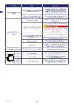 Предварительный просмотр 37 страницы ZCS PRO TECH35 i Manual